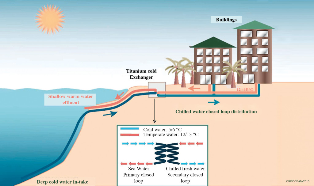 Diagramma Swac